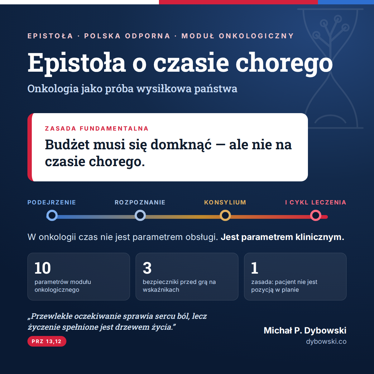 Epistoła o czasie chorego. List o onkologii jako próbie wysiłkowej państwa