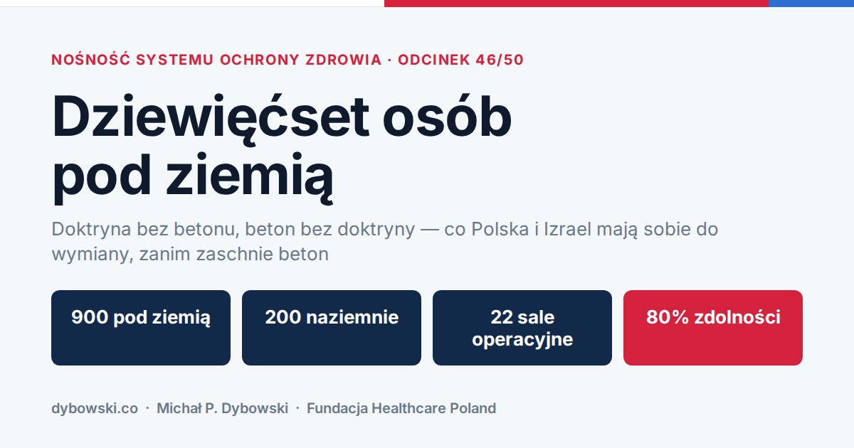 Dziewięćset osób pod ziemią. Doktryna bez betonu, beton bez doktryny — co Polska i Izrael mają sobie do wymiany, zanim zaschnie beton