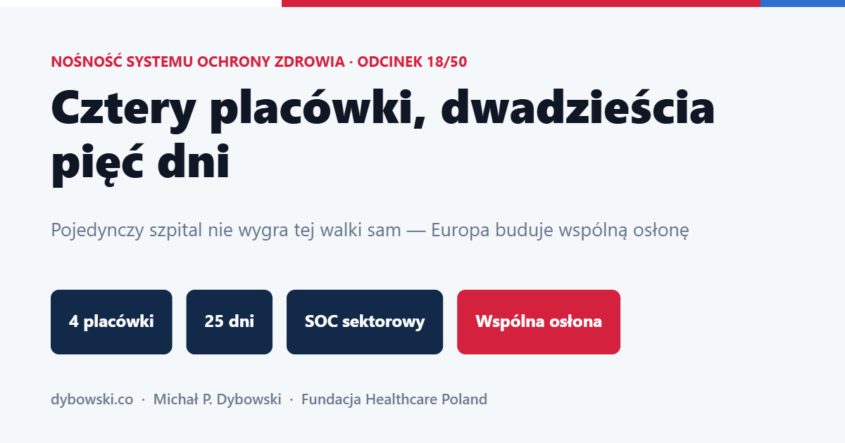 Cztery placówki, dwadzieścia pięć dni i jedno pytanie, którego nie możemy dłużej odkładać