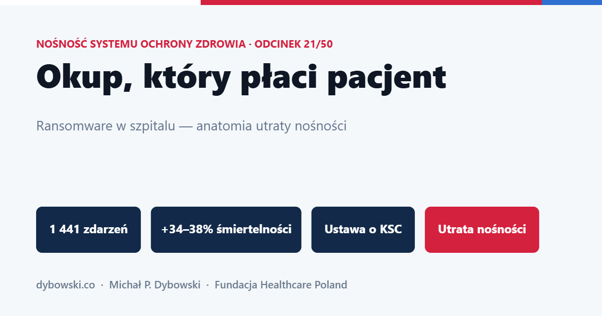 Okup, który płaci pacjent. Ransomware w szpitalu — anatomia utraty nośności