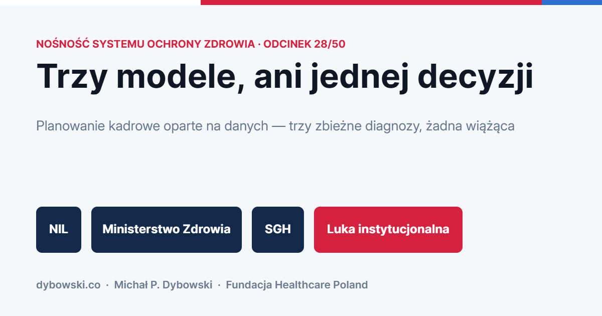 Trzy modele, ani jednej decyzji