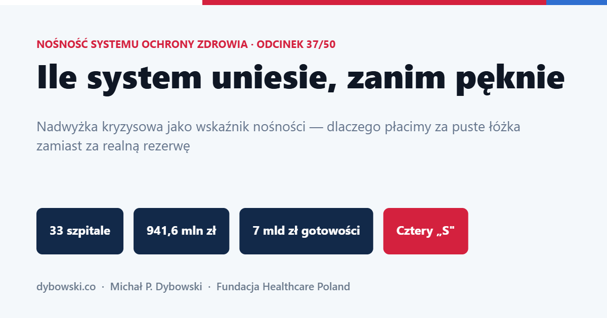 Ile system uniesie, zanim pęknie. Nadwyżka kryzysowa jako wskaźnik nośności
