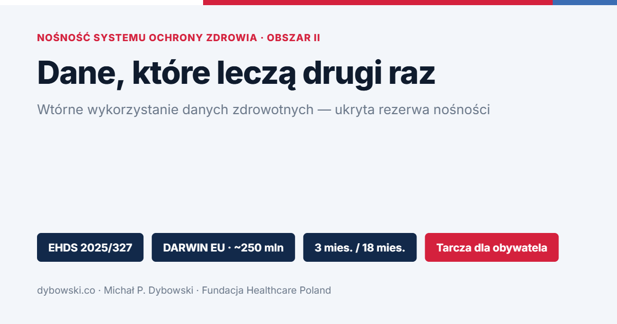 Dane, które leczą drugi raz. Wtórne wykorzystanie danych zdrowotnych jako ukryta rezerwa nośności systemu
