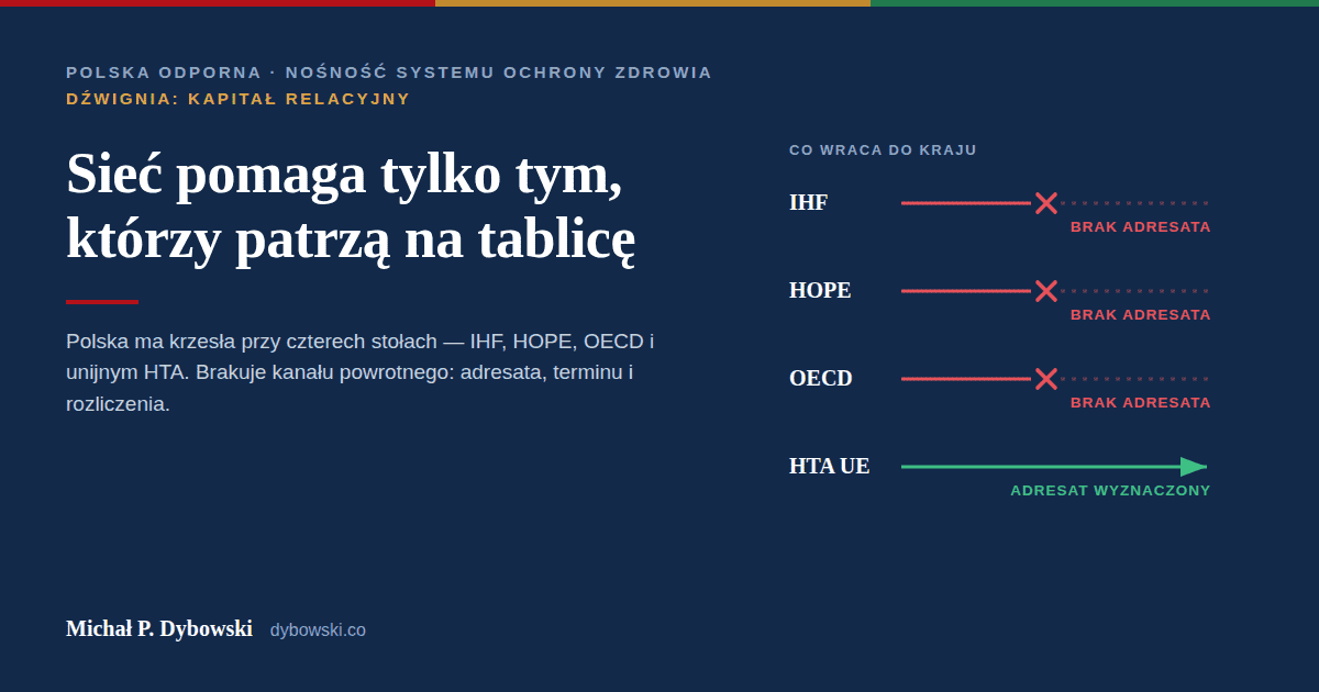 Sieć pomaga tylko tym, którzy patrzą na tablicę