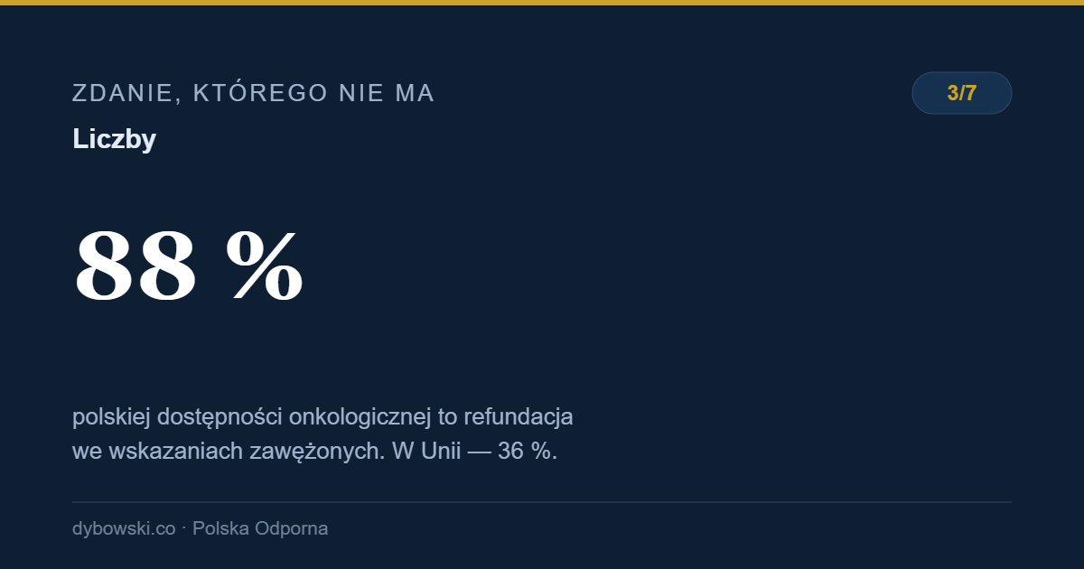 Dostępność leków onkologicznych w Polsce — 88 procent refundacji przypada na wskazania zawężone według W.A.I.T. Indicator 2025